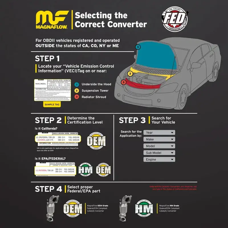 Magnaflow 21-435 Direct-Fit Catalytic Converter 1